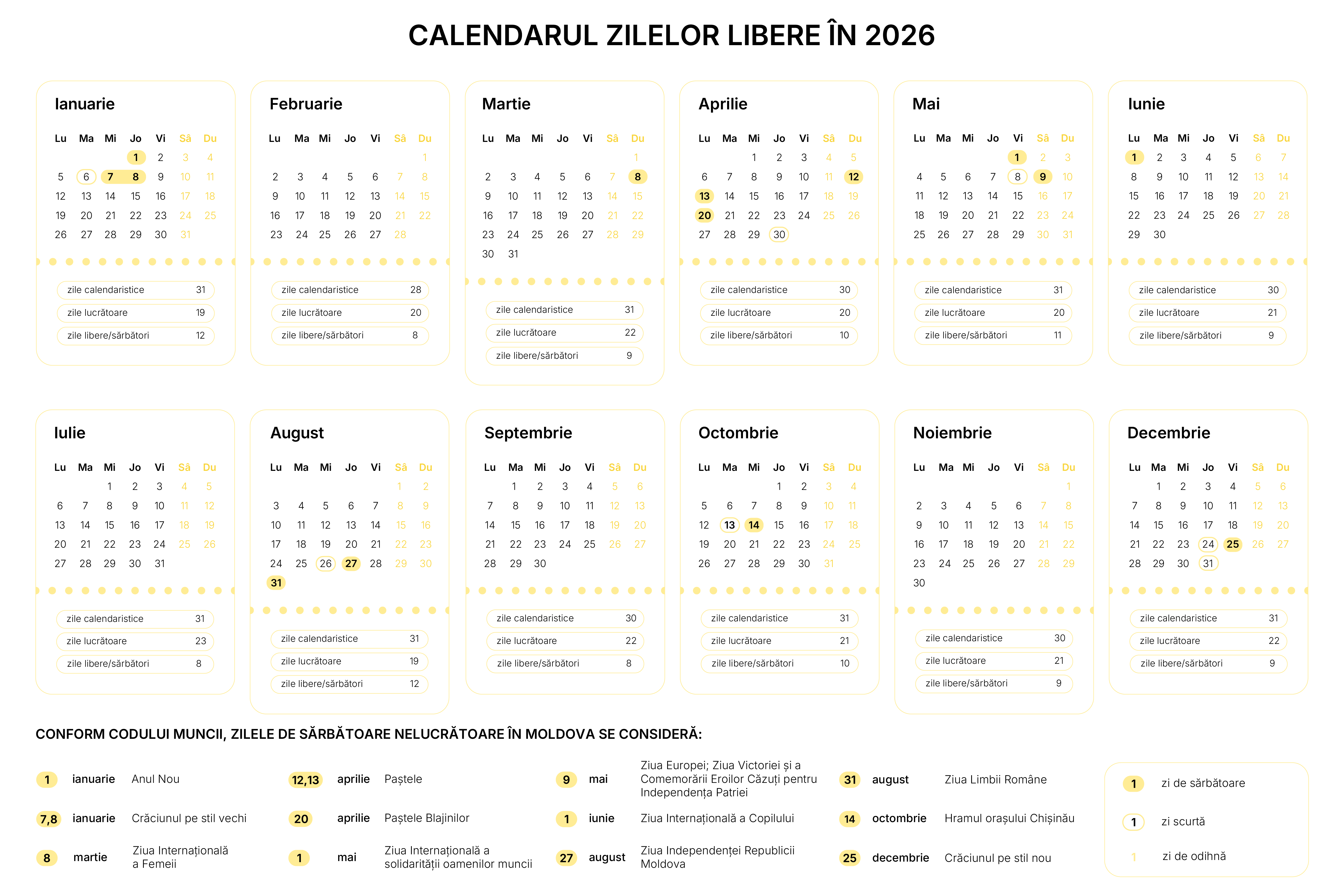 Zile de sarbatoare nelucratoare în 2026