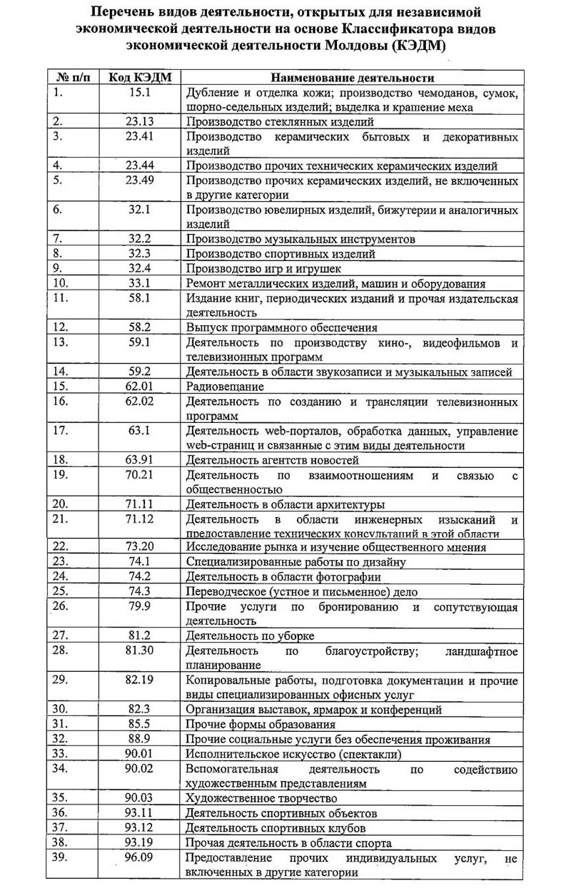 Перечень видов деятельности на фрилансе в Молдове