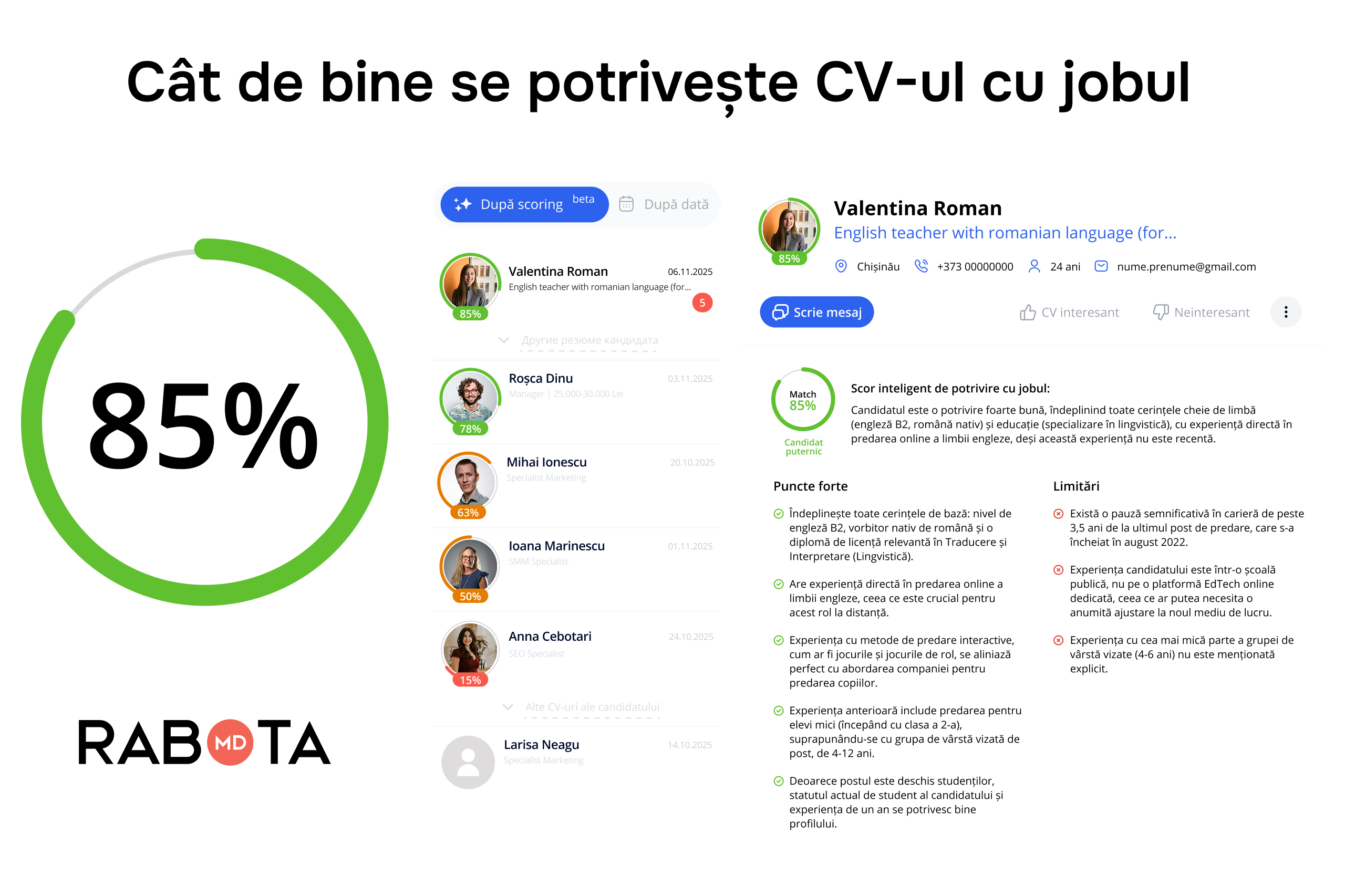 Scoring CV-urilor pe Rabota.md