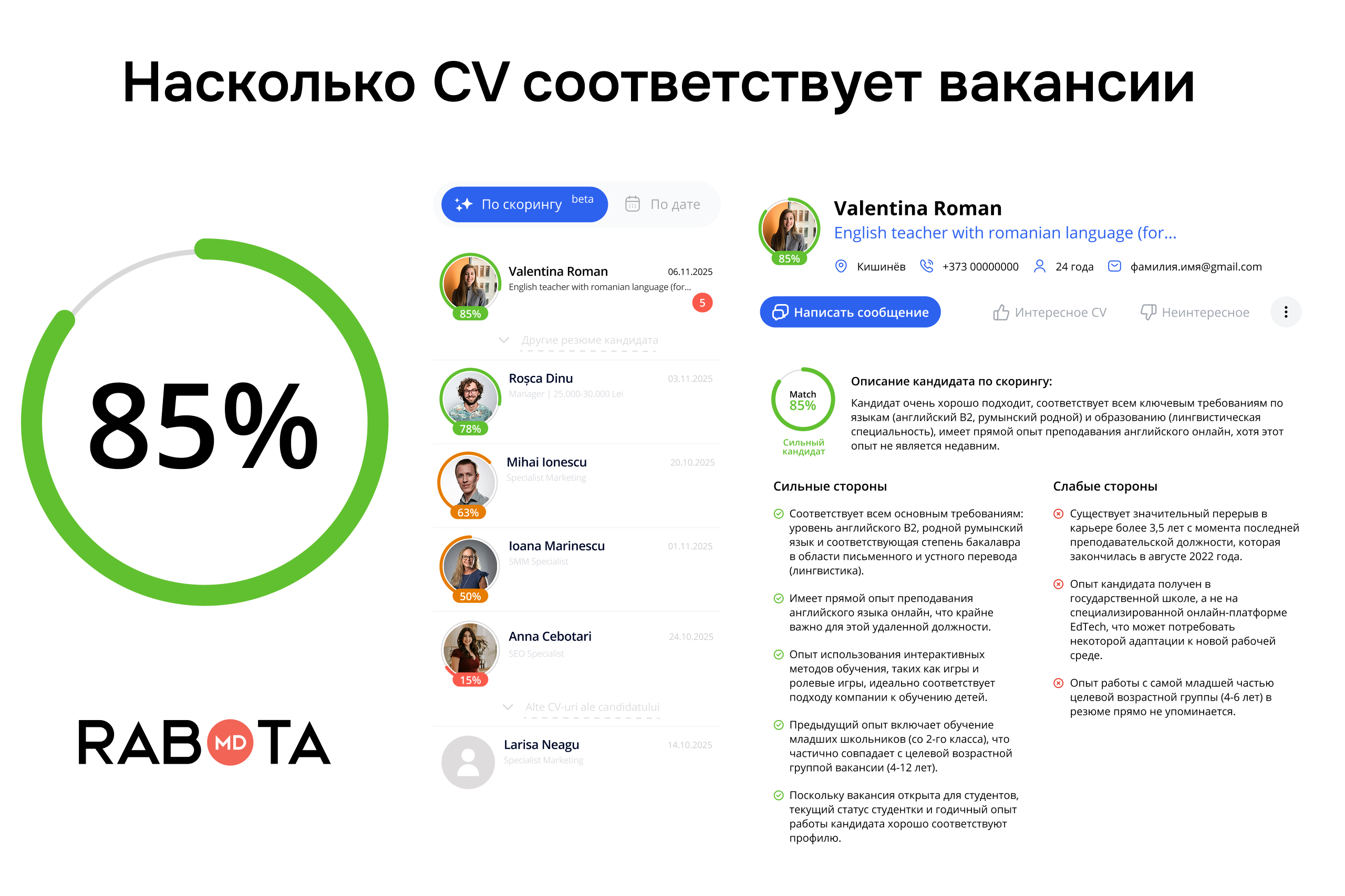 Скоринг резюме на Rabota.md